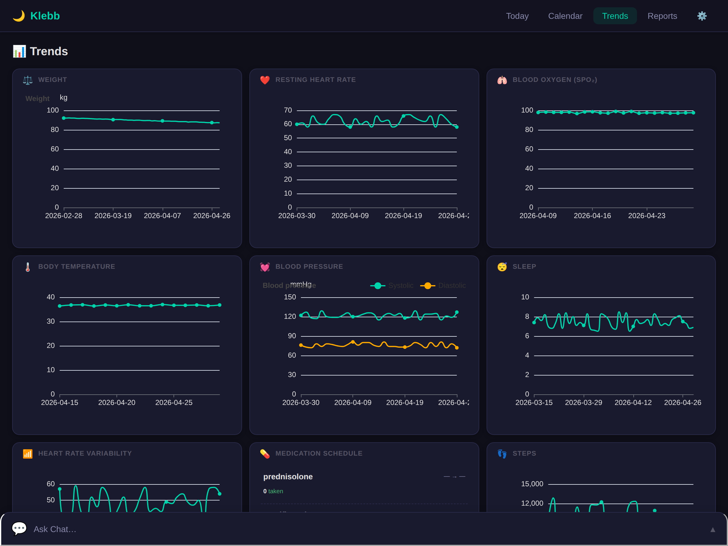 Klebb Trends view showing interactive line charts for health metrics